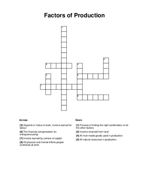 Factors of Production Crossword Puzzle