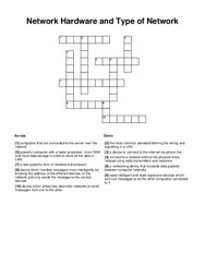 Network Hardware and Type of Network Word Scramble Puzzle
