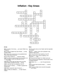 Inflation - Key Areas Crossword Puzzle