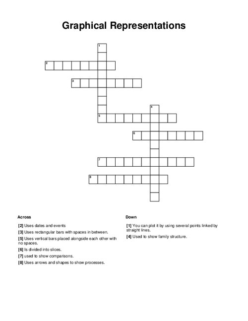 Graphical Representations Crossword Puzzle