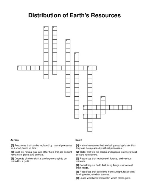 Distribution of Earth's Resources Crossword Puzzle
