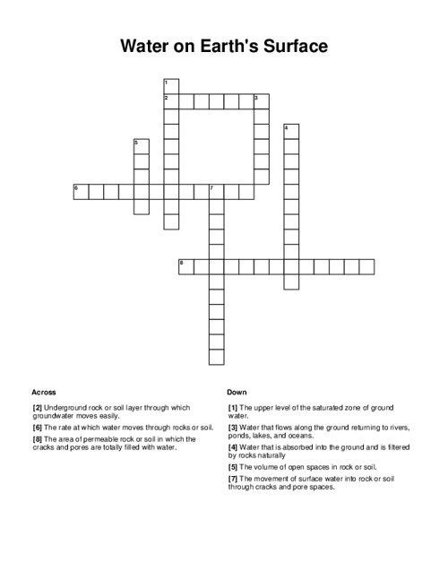 Water on Earth's Surface Crossword Puzzle