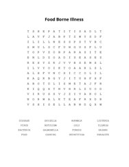 Food Borne Illness Word Scramble Puzzle
